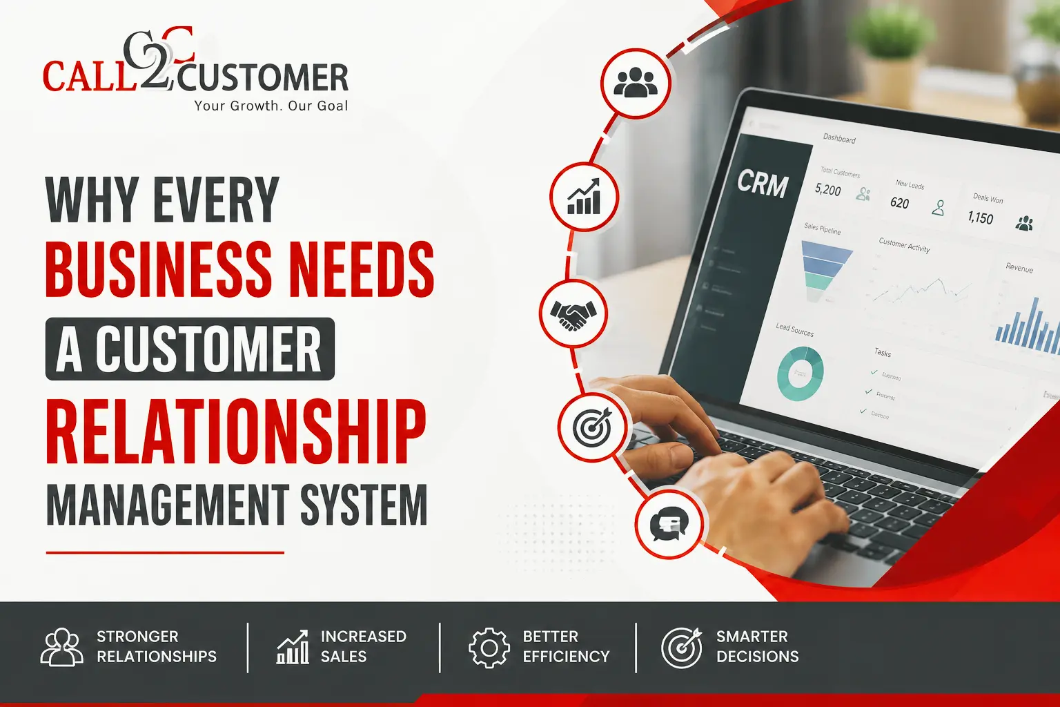You are currently viewing Why Every Business Needs a Customer Relationship Management System